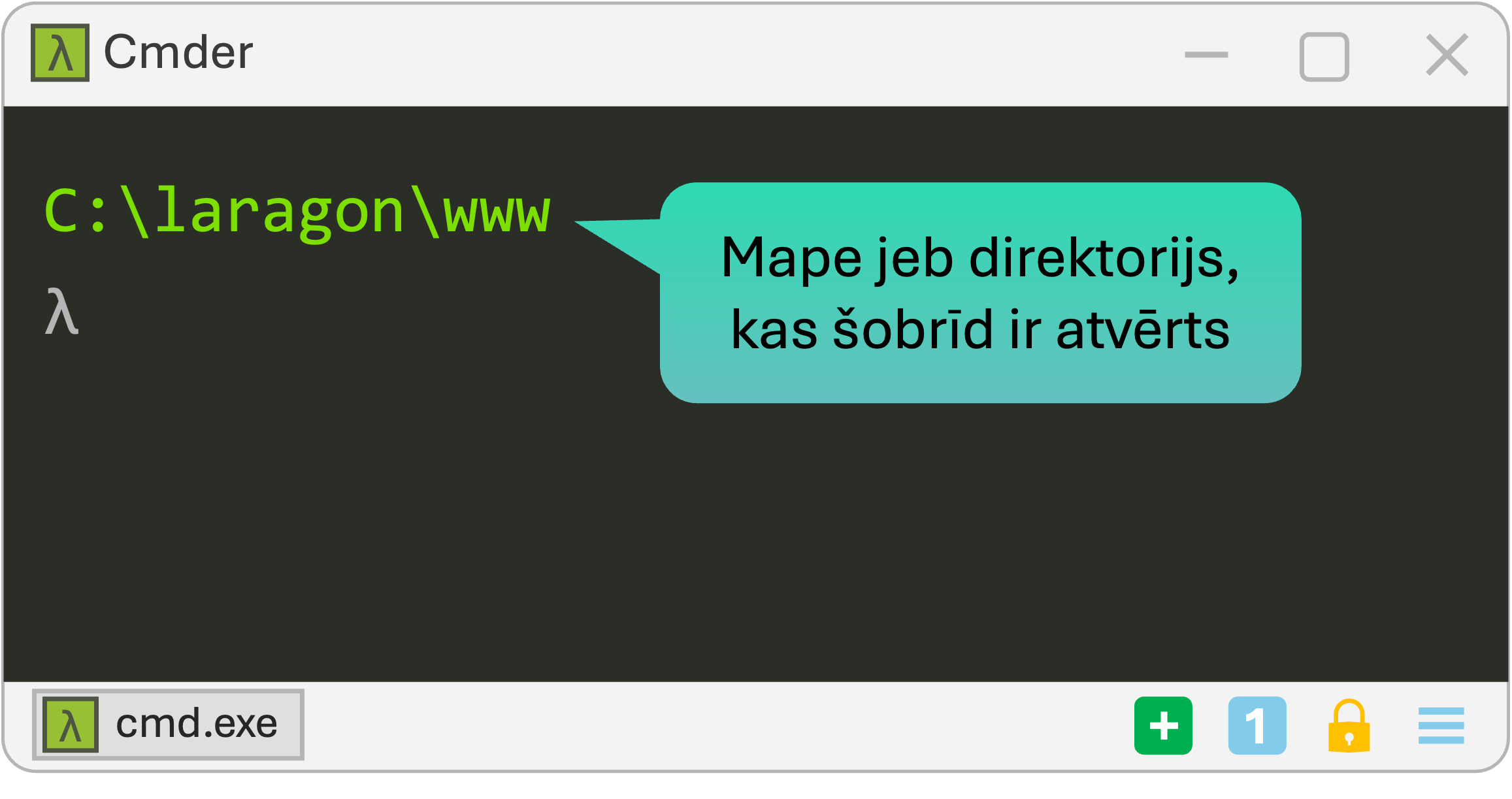 Laragon Terminal. Fresh start